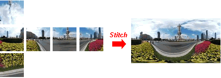 Fotografie panoramiche