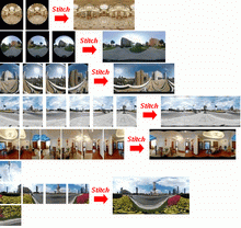 panorama stitching with panoweaver